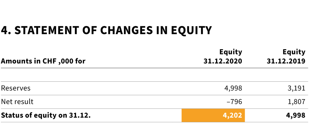 Graphic equity
