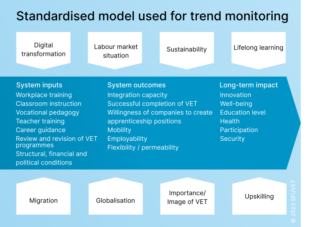 The graphic shows the standardised model of OBS SUVET's trend monitoring